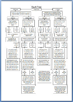 BTfix Fault Self Help Guide